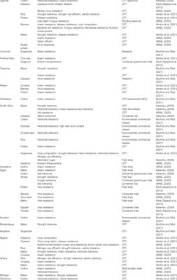 Plant-Based Vaccines Against COVID-19 for Massive Vaccination in Africa